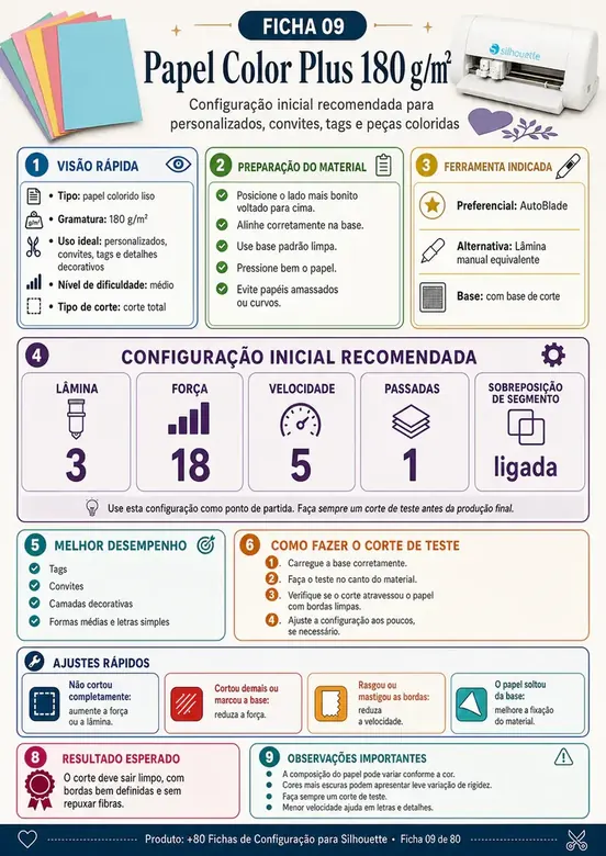 Ficha de configuração para Silhouette 4