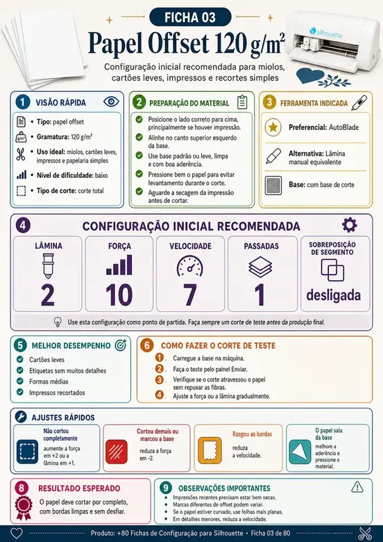 Ficha de configuração para Silhouette 2