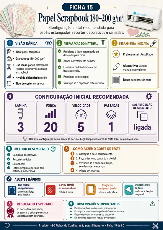 Ficha de configuração para Silhouette 5